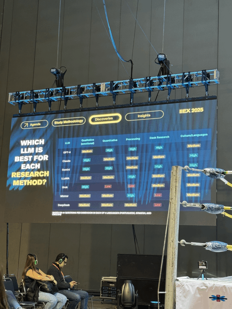 Los mejores LLM para tu estudio de mercado con IA gpts 1