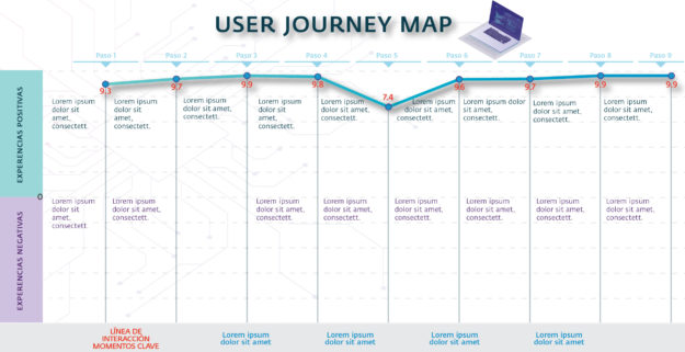 Investigación de Mercado 1 customer journey map, estudio contar