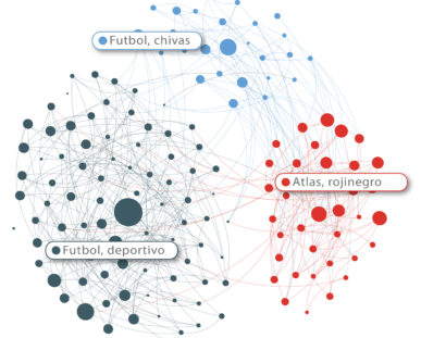 investigación de mercados en redes sociales 4 mapa de reconocimiento de audiencias meta. investigación de mercados digital en redes sociales, Estudio contar