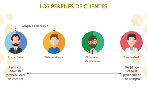 investigación de mercados en redes sociales 5 arquetipos derivados del análisis de investigación en redes sociales con ciencia de datos