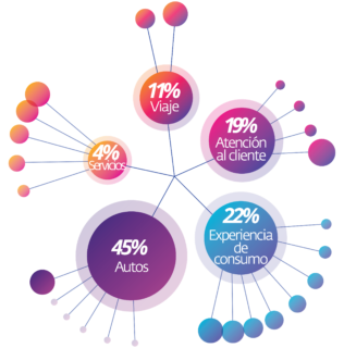 Social-Listening 1 Social Understanding. Caso de uso Investigación de mercados digital. Estudio Contar