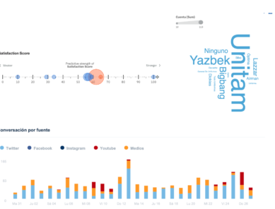 Social-Listening 2 dashboard ejemplo, investigación digital estudio contar