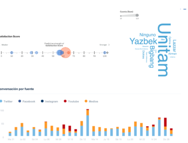 Social Listening 2 dashboard ejemplo, investigación digital estudio contar