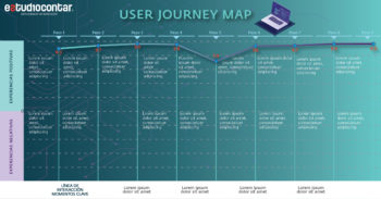 Test de usabilidad 1 user journey map, estudio contar