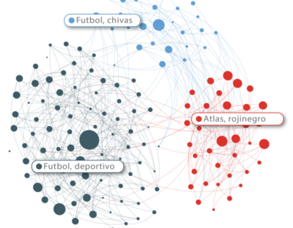mapa de reconocimiento de audiencias meta. investigación de mercados digital en redes sociales, Estudio contar
