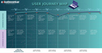 user journey map, estudio contar